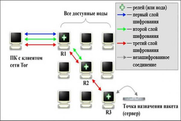 Kraken tor зеркало